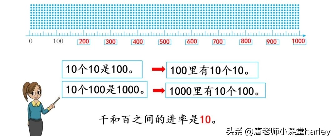 无生试讲二年级数学下册认识算盘,二年级数学下册千以内算盘讲解