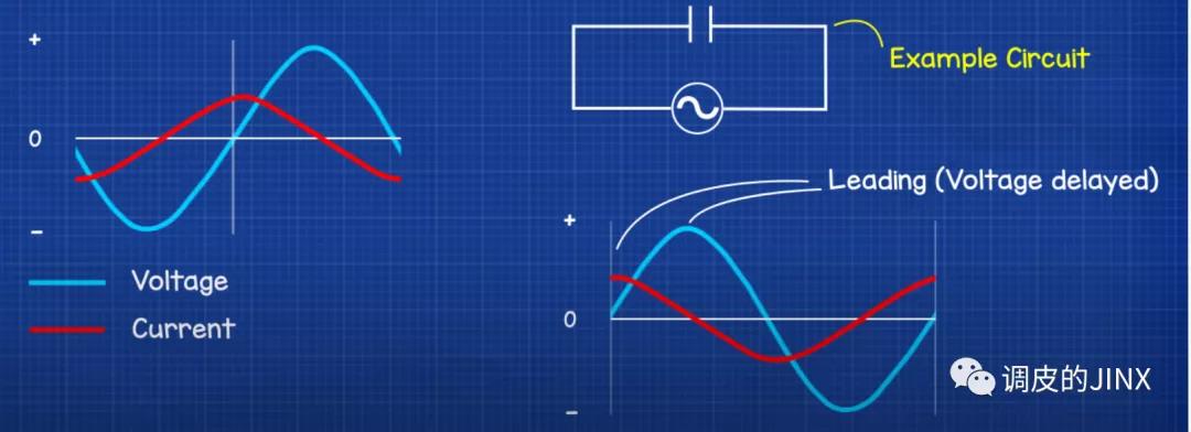 3000w的电机是多少功率因数,一般电机功率因数和负载关系