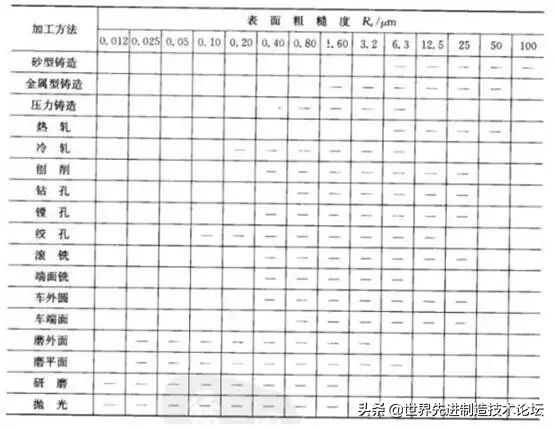 如何提高机加工表面粗糙度,如何使工件表面粗糙度达到ra0.8