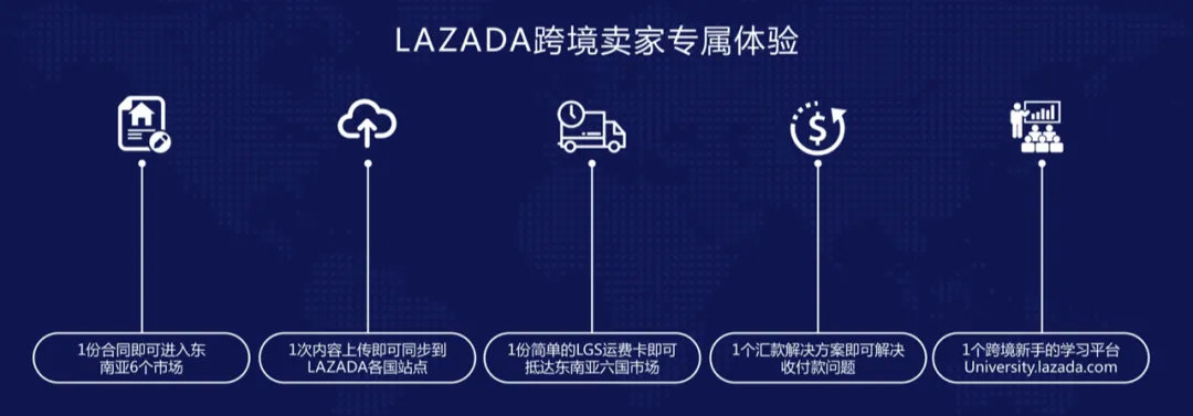 海外淘宝和亚马逊哪个靠谱,东南亚电商平台shopee入驻