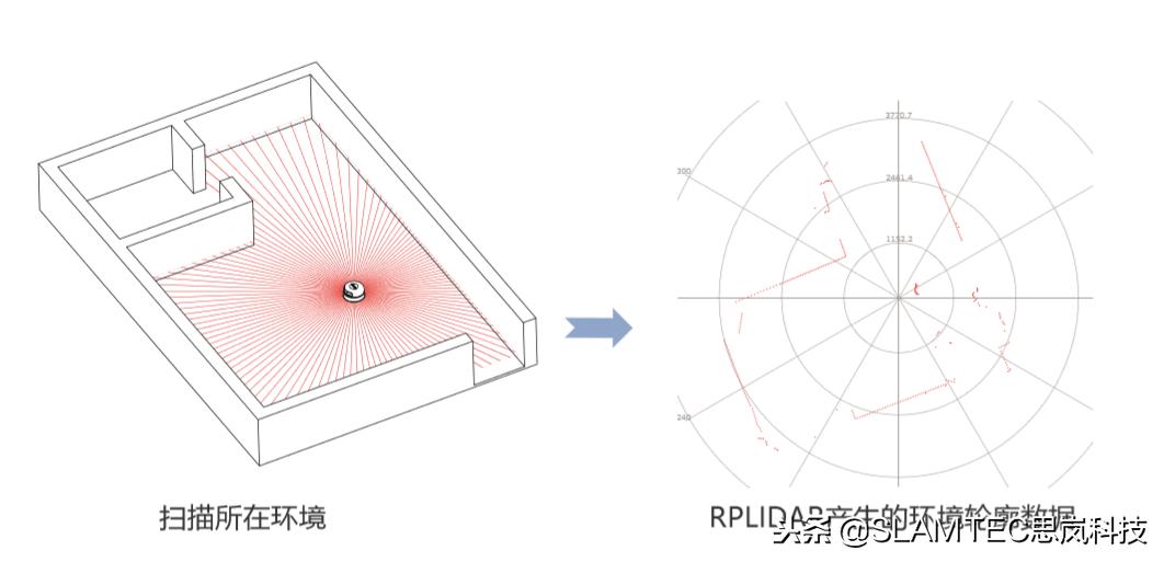 机器人避障有哪些方法,智能自动避障机器人测评