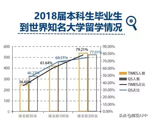 为什么对外经济贸易大学出国率这么高？