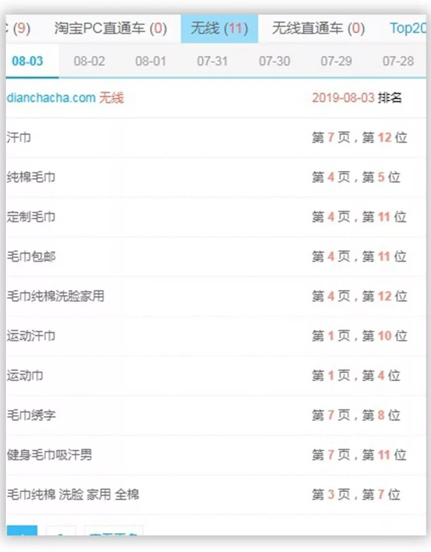 淘宝多类目怎么裂变,淘宝高客单价冷门类目怎么引流