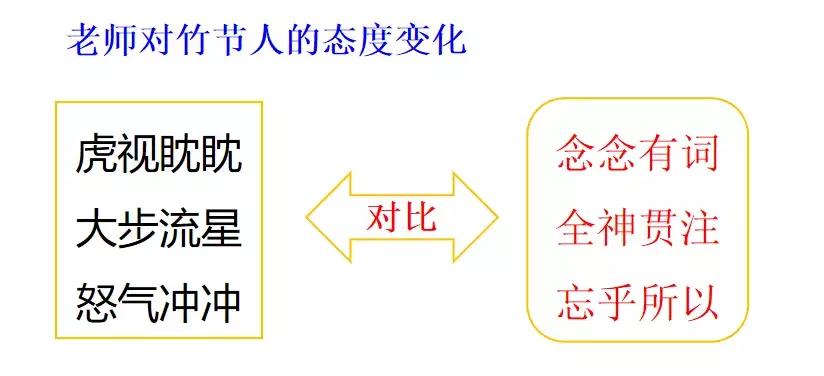 部编六年级上册语文第9课竹节人,六年级上册语文第10课笔记竹节人