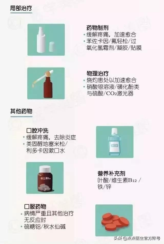 口腔溃疡疼痛难忍反复发作怎么办,口腔溃疡老是发作疼痛难忍怎么办