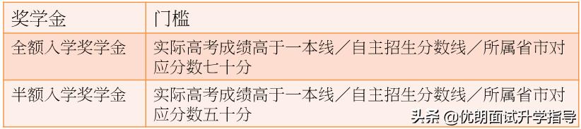 2022年香港恒生大学内地录取情况,香港恒生大学内地招生