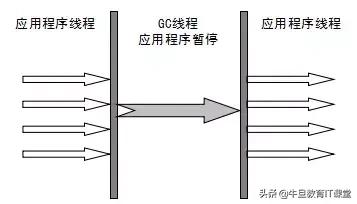 高级进阶：Java虚拟机的22个重难点（干货）