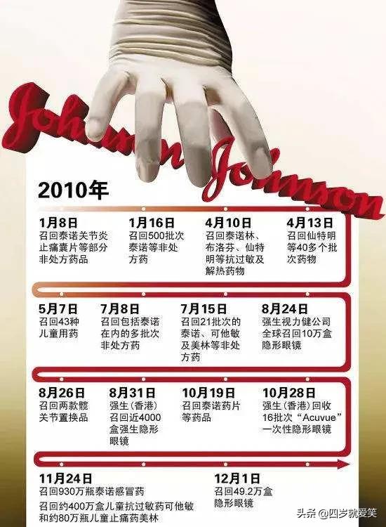 强生是不是真的有问题,劣迹斑斑代表什么