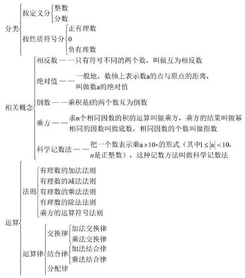 七上数学华师版有理数知识点总结,七年级上册数学有理数知识点归纳
