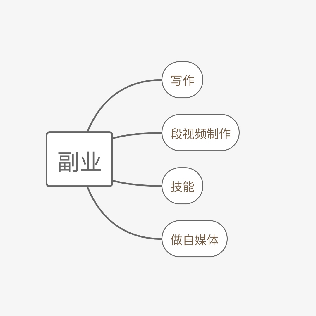 能在家赚钱的副业都有哪些项目,8个副业赚钱方法告别死工资