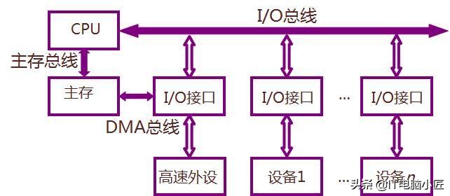 内存双通道和单通道哪个帧数稳定,8g2400加16g3200不对称双通道评测