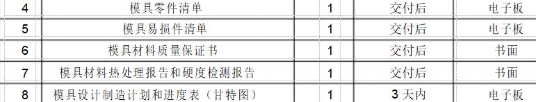 压铸模具标准件,压铸模具标准