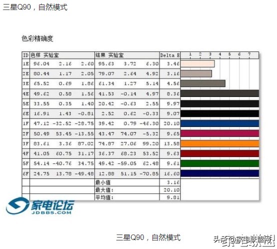 明基i965l激光电视极米a2pro,明基4k激光电视i965王者的觉醒