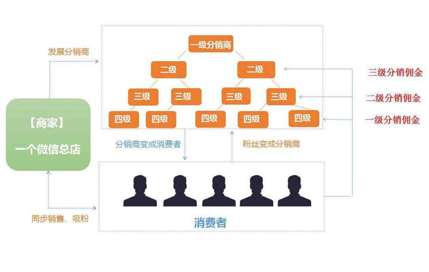 小游戏背后的套路有哪些,小游戏如何带动游戏市场增长速度