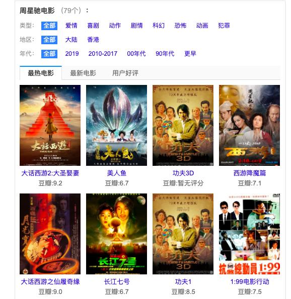 成本3500万票房破11亿,第一部真正意义上的周星驰电影