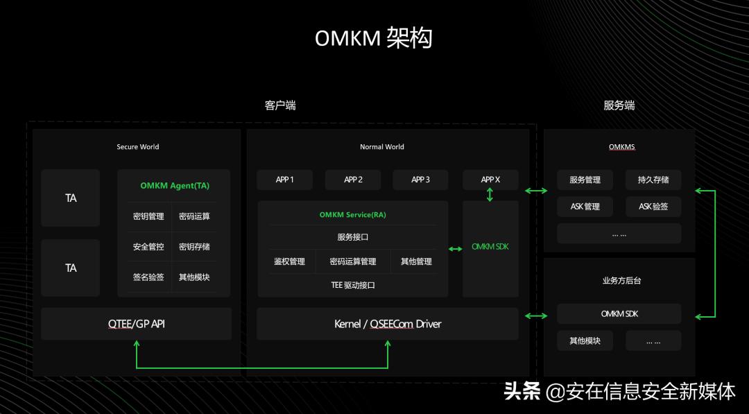 为开发者生态保驾，为用户安全护航