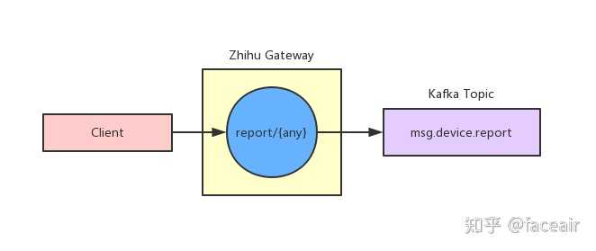 智能网关知乎,知乎千万级高性能长连接网关揭秘