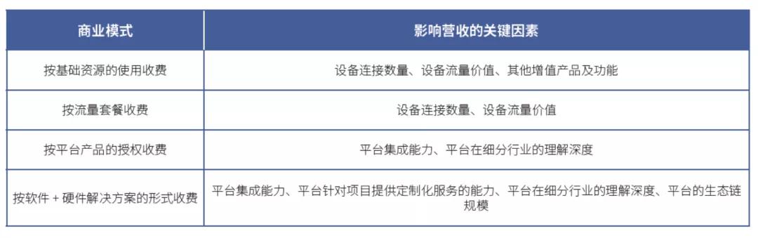 物联网商业模式讲解,物联网平台未来商业模式