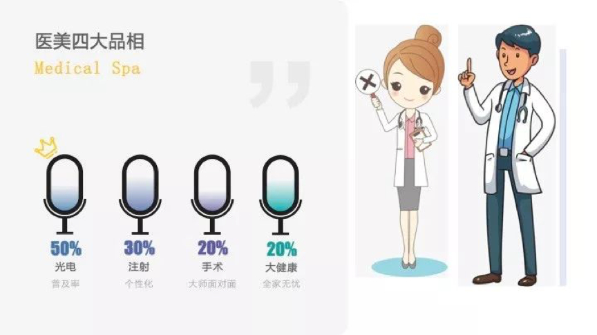 美容院运营管理推荐,好的美容院运营管理推荐