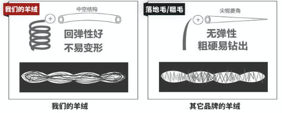 米皇羊绒有什么劣势,米皇羊绒是名牌吗