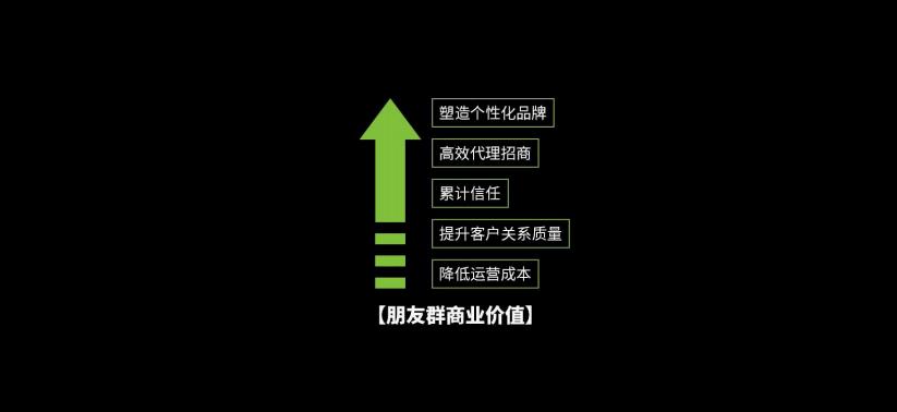 微信私域流量搭建方法,企业微信私域运营思路
