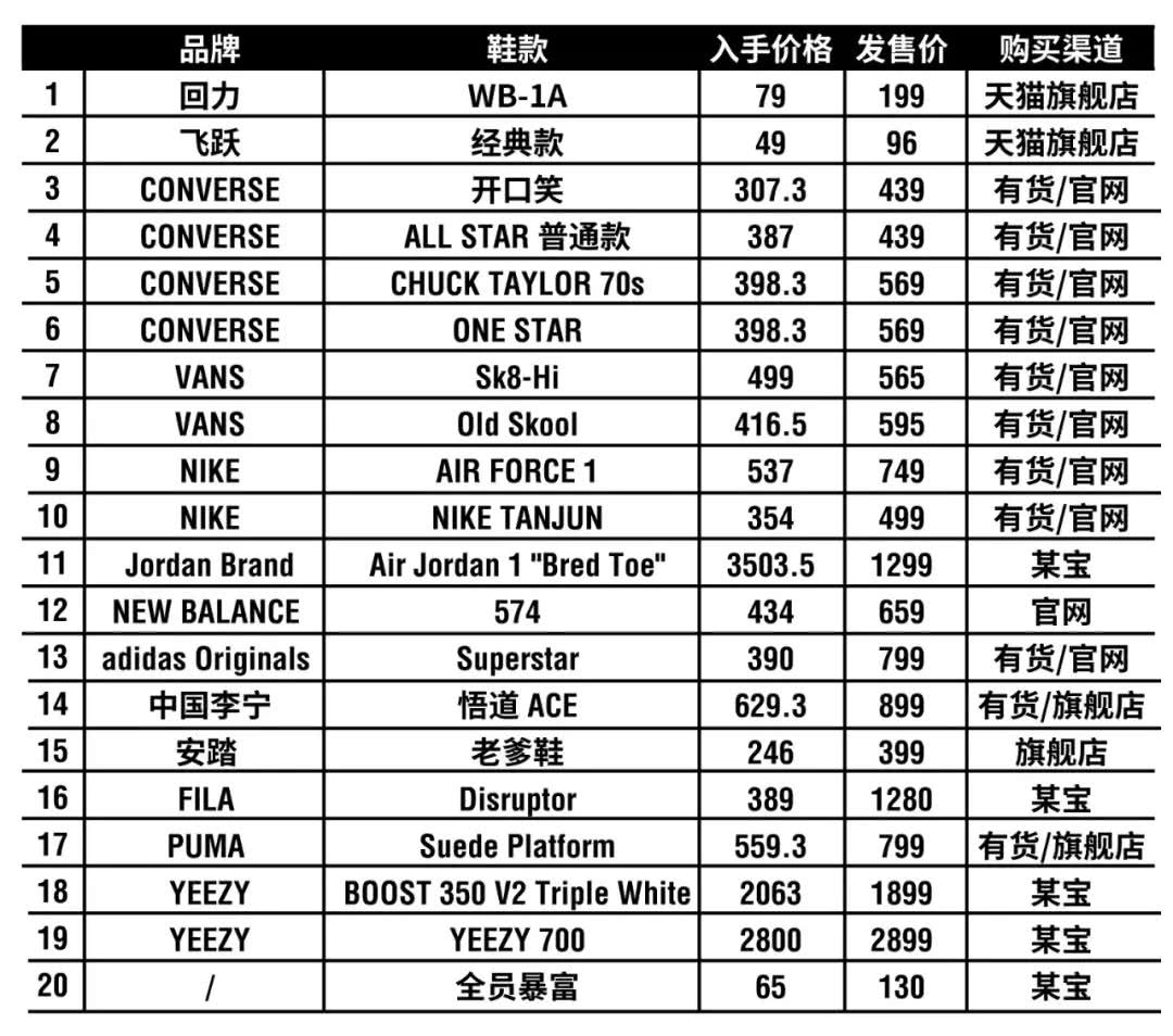 球鞋测评nike垃圾鞋,实战和压马路的球鞋推荐nike