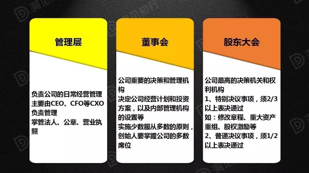 一文读懂资本运作,一文读懂知识产权