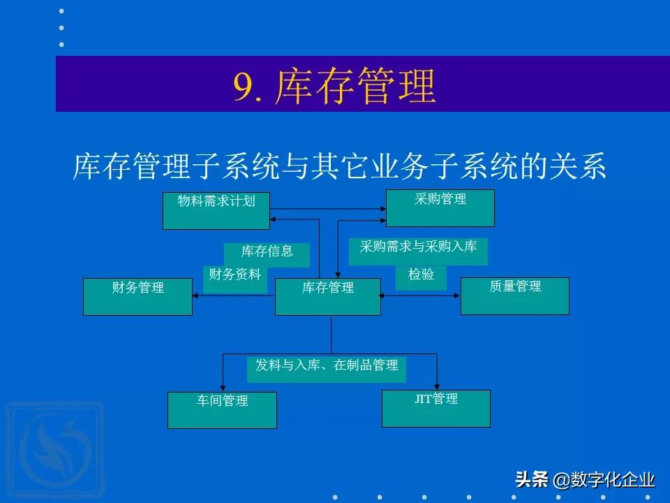 erp知识分享,erp课程报告
