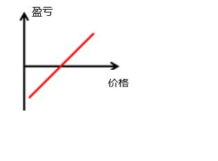 你不知道的股市秘密,你不知道的股票投资秘密