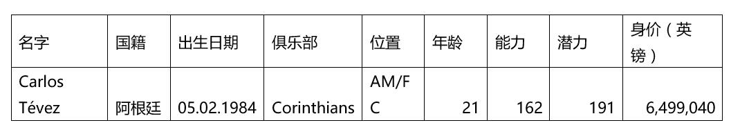 群妖峥嵘，时间慢走——回忆FM2006十大妖星之特维斯（三）