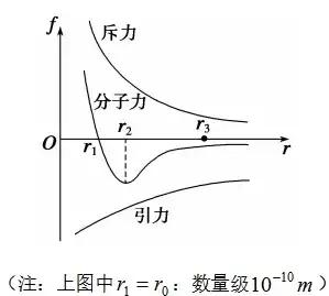 高考物理热学双气室问题,物理热学讲解视频人教版