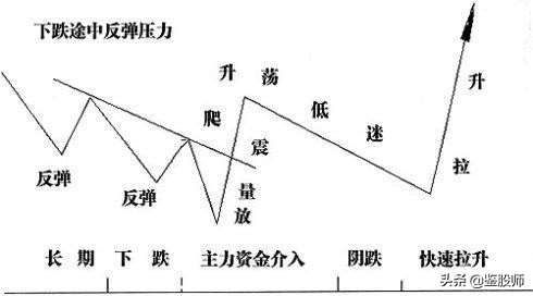 投资大师的心得,投资大师的股市心理