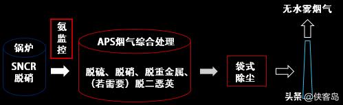 【岛读】今天的内容略长，但绝对值得细看