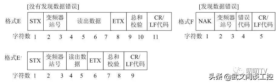 三菱plc与三菱变频器串口调试,三菱plc采用485通讯控制变频器