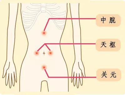 艾灸养生常灸这十大穴位,艾灸可以灸足底生殖穴吗