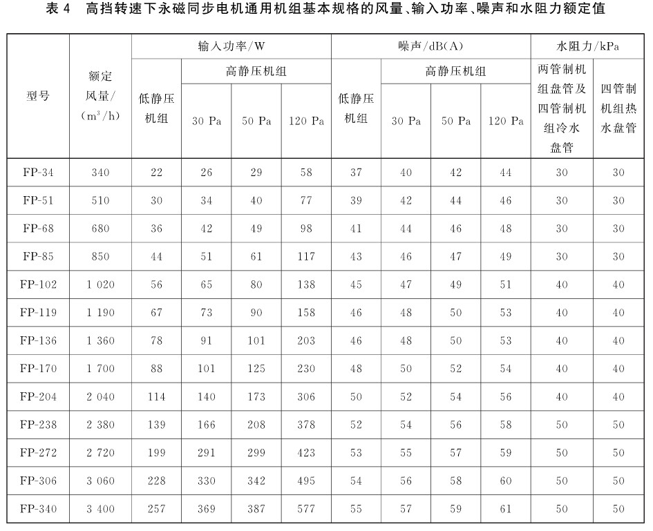 风机盘管DBFP参数,风机盘管机组型号