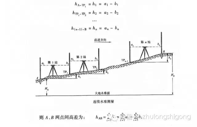 施工员基本测量仪器,施工员测量仪器教学