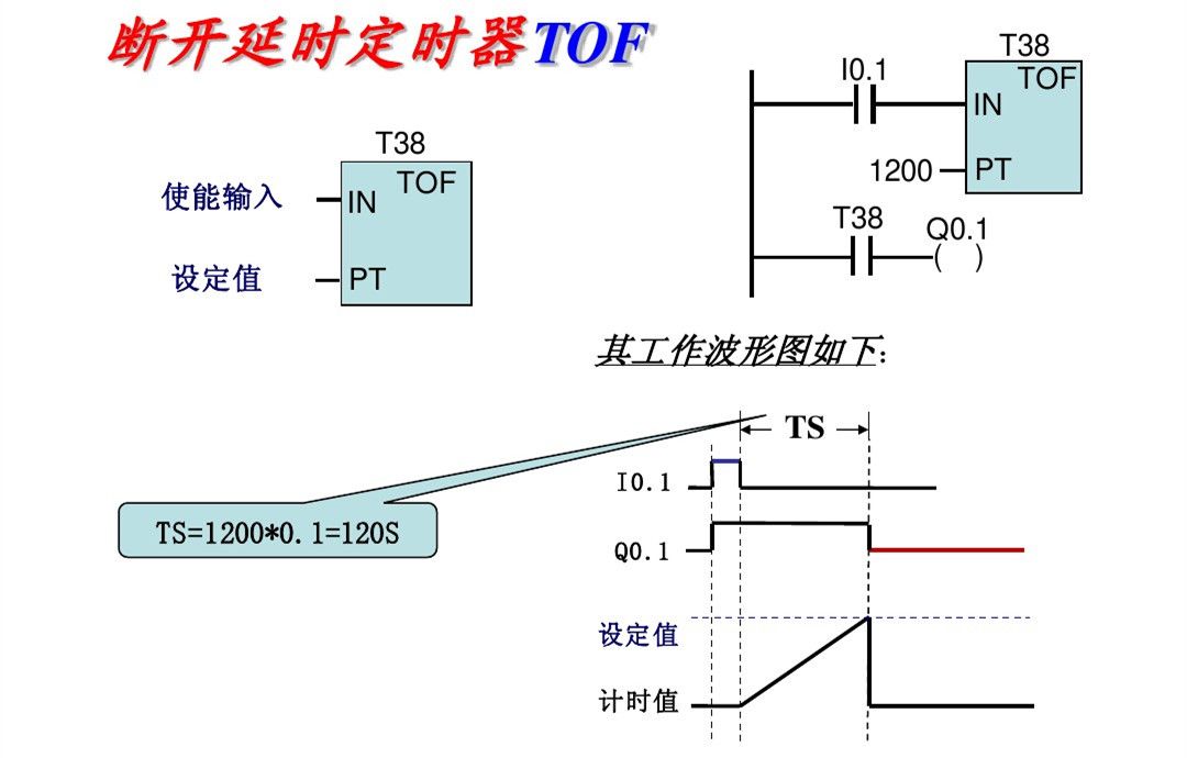 零基础怎么快速学习西门子plc,西门子plc从零开始学教程