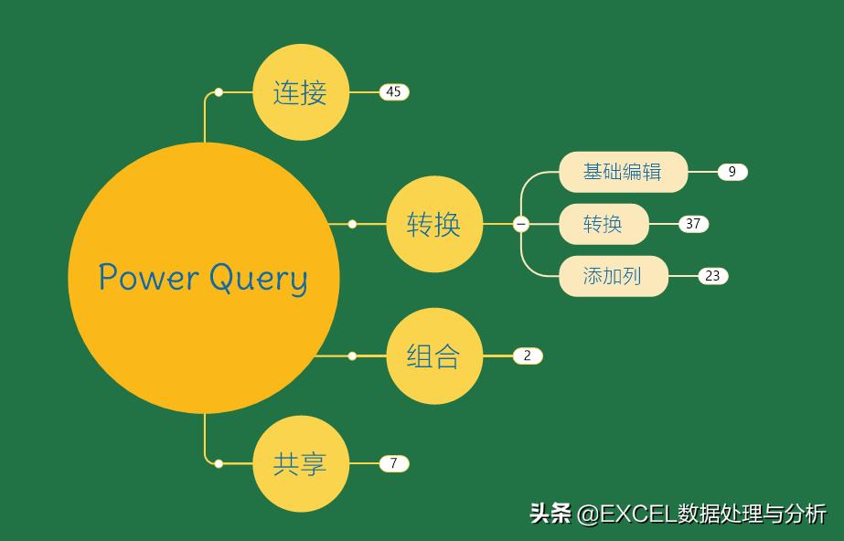 powerquery从实例应用到精通,powerquery解析文件夹