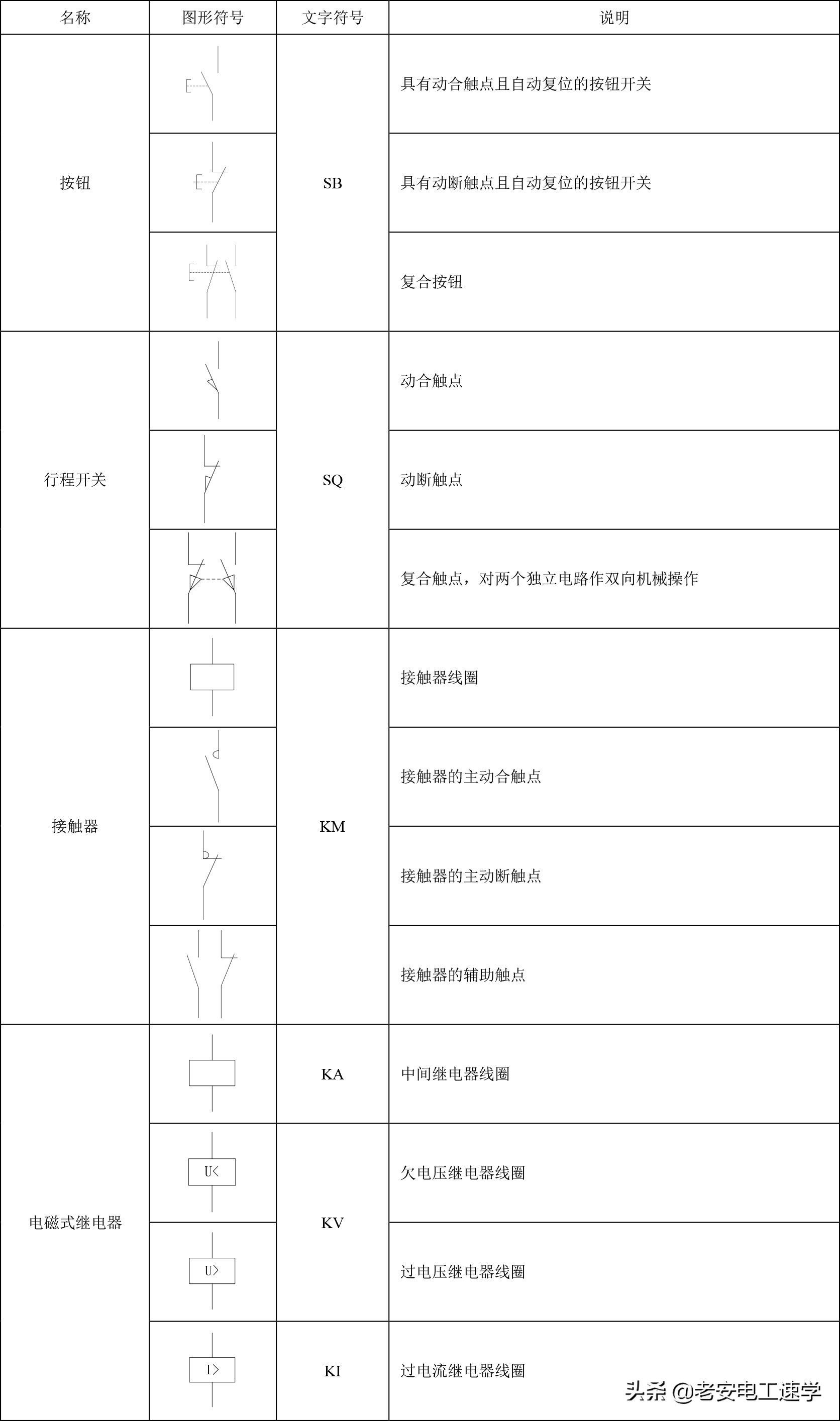 电气识图基本电气符号,常用电气图形符号ss