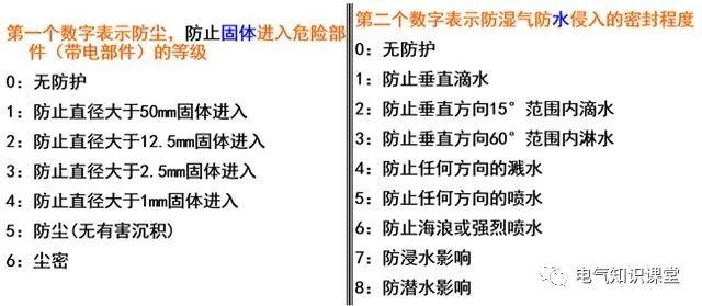 低压配电系统的配电方式讲解,低压配电电气基本知识全解