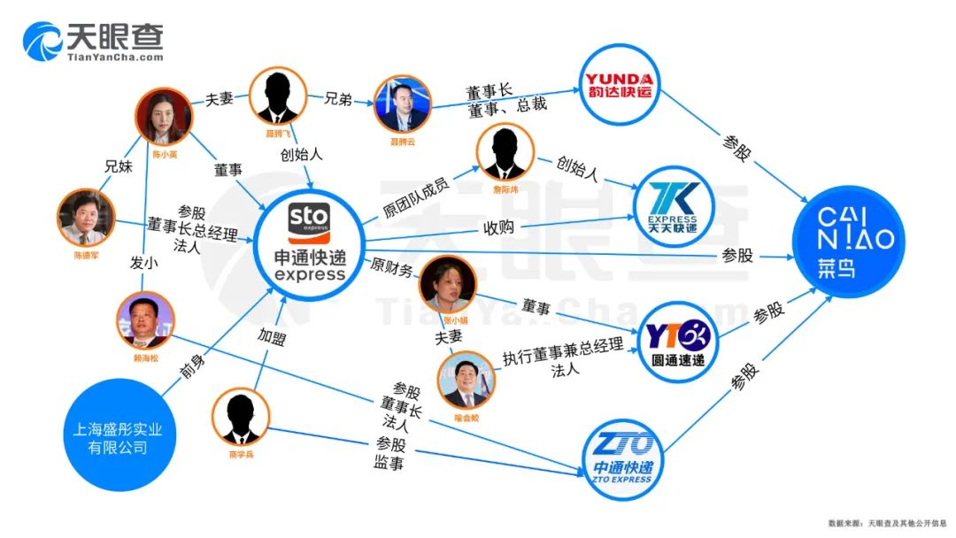 申通中通圆通韵达谁的快递包裹多,圆通vs中通vs韵达vs申通的区别