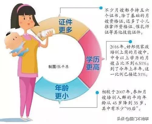 还管月嫂叫阿姨？人家可能是“95后”！厦门月嫂更年轻更专业了