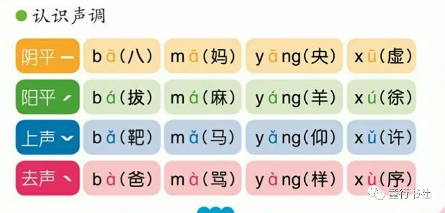 拼音拼读的技巧和口诀表,一年级拼音易混淆知识点汇总
