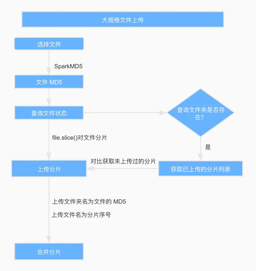 程序员文件分片优化,程序员必做的几个优化设置