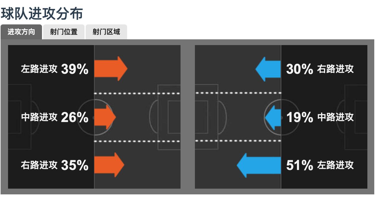 复盘都找不到缺口的战役,复盘不足之处
