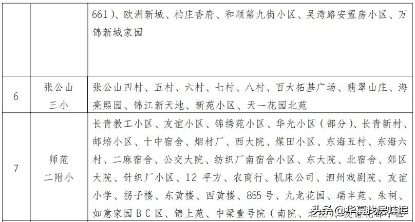 蚌埠小学对口初中划片一览表,2019蚌埠市小升初划片对口范围