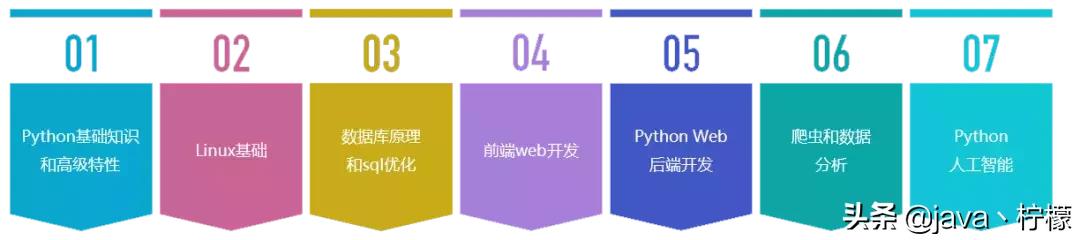 Python是什么？终于有人把Python讲明白了，懂中文就可以学