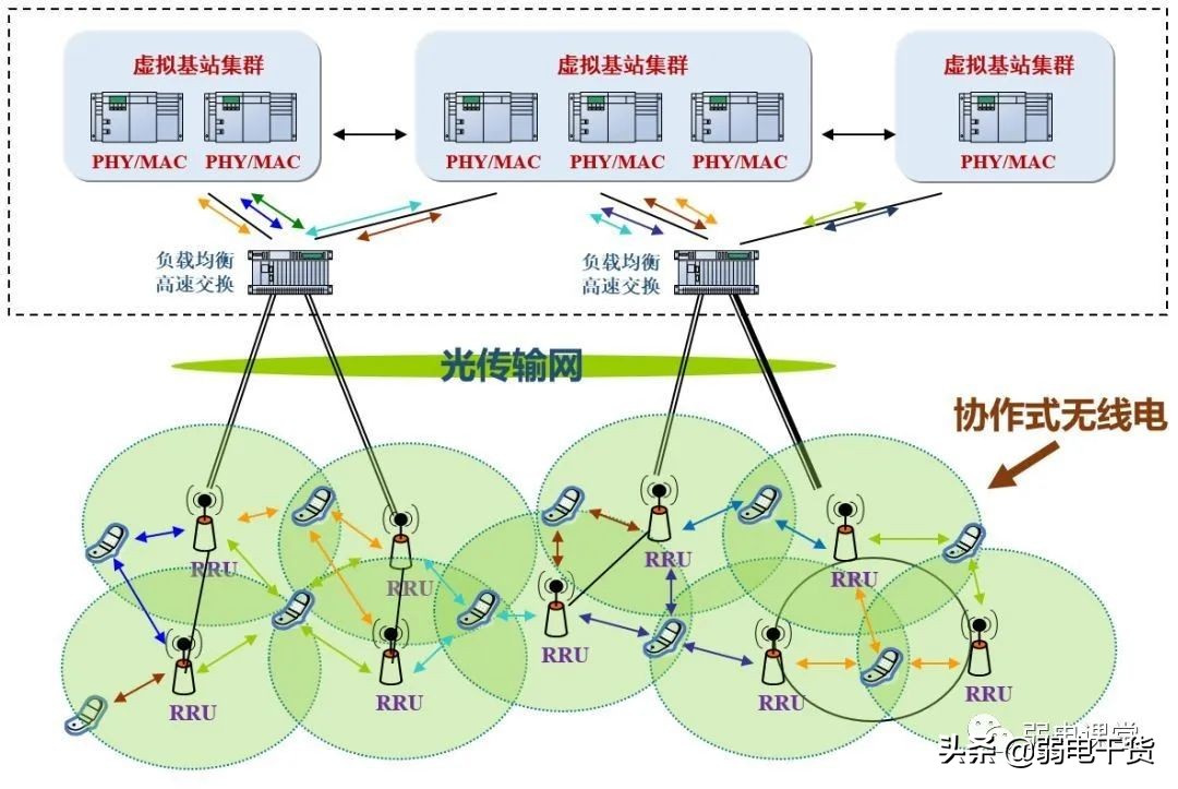 5g核心网各网元功能通俗易懂,5g承载网到底需要哪些