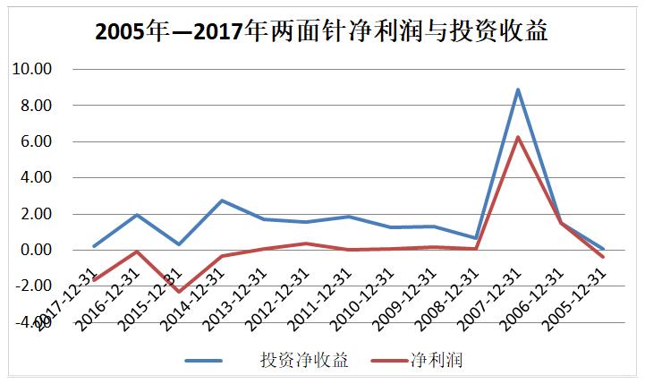 两面针牙膏还是中国品牌吗,两面针牙膏是国货之光吗
